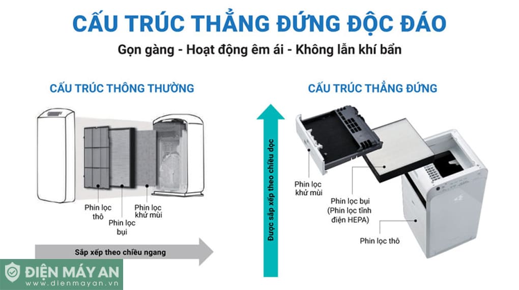 Máy lọc không khí Daikin MC55UVM6-7 37W